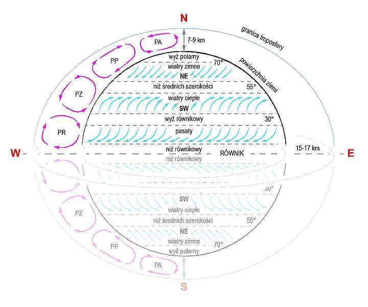 Ogólna cyrkulacja amtosfery